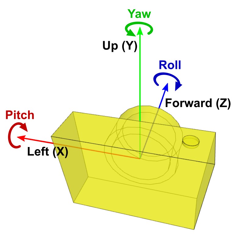 Camera Diagram