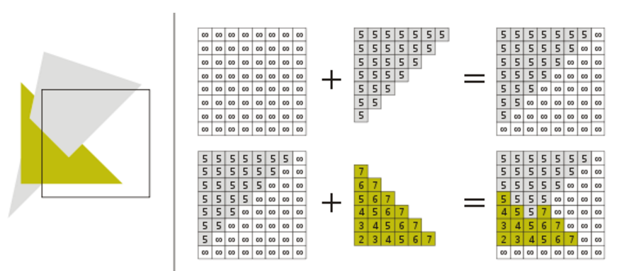 Z-Buffer Grid